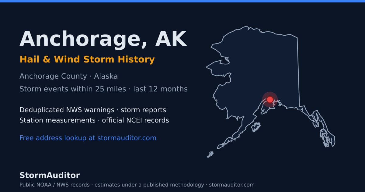 Anchorage, AK hail and wind storm history — Anchorage Borough on a Alaska map card