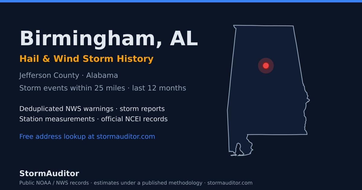 Birmingham, AL hail and wind storm history — Jefferson County on a Alabama map card