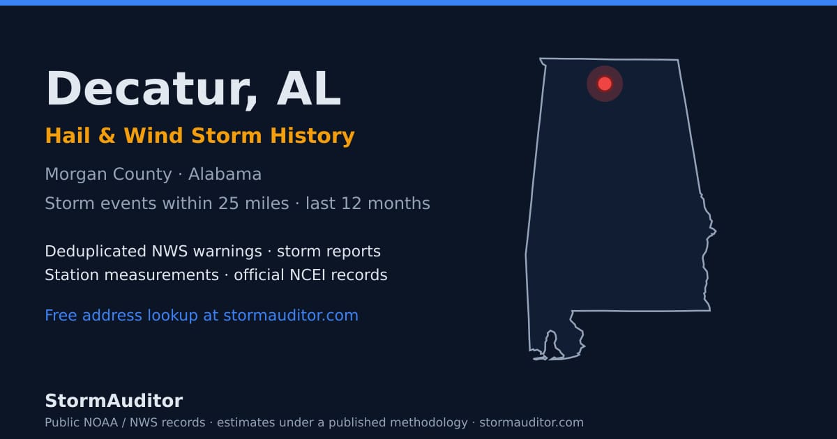 Decatur, AL hail and wind storm history — Morgan County on a Alabama map card