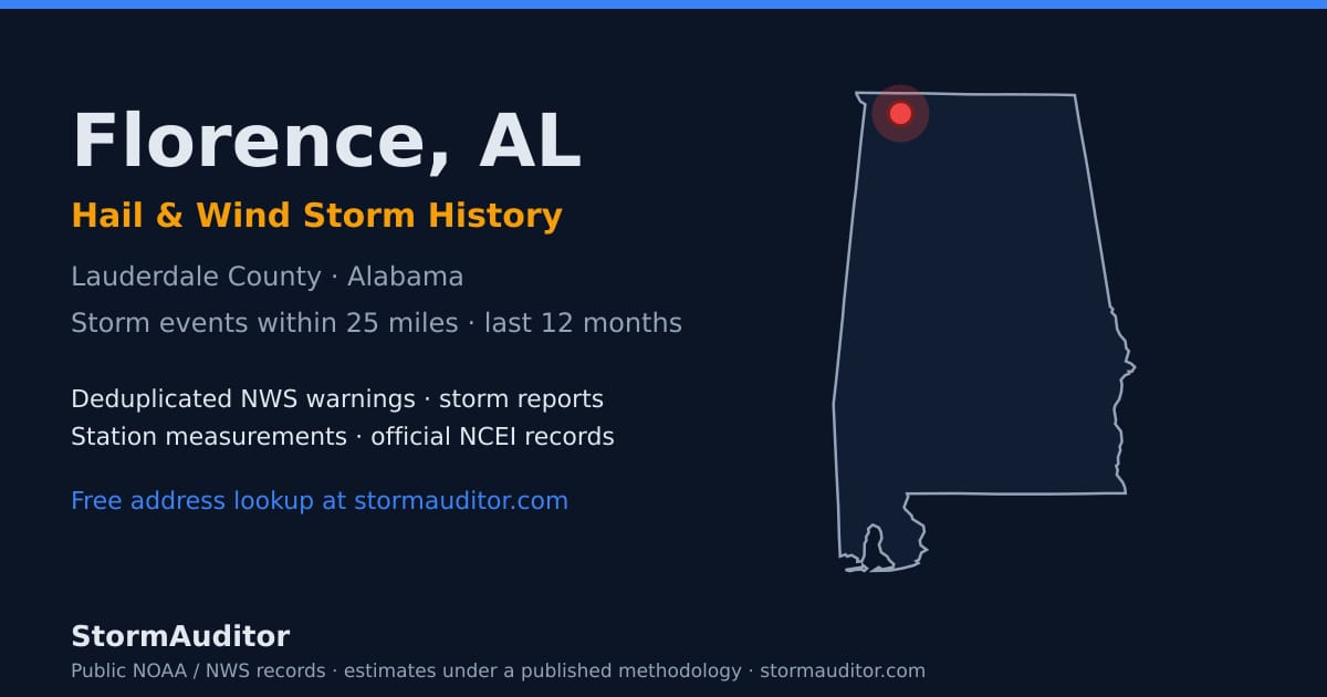Florence, AL hail and wind storm history — Lauderdale County on a Alabama map card