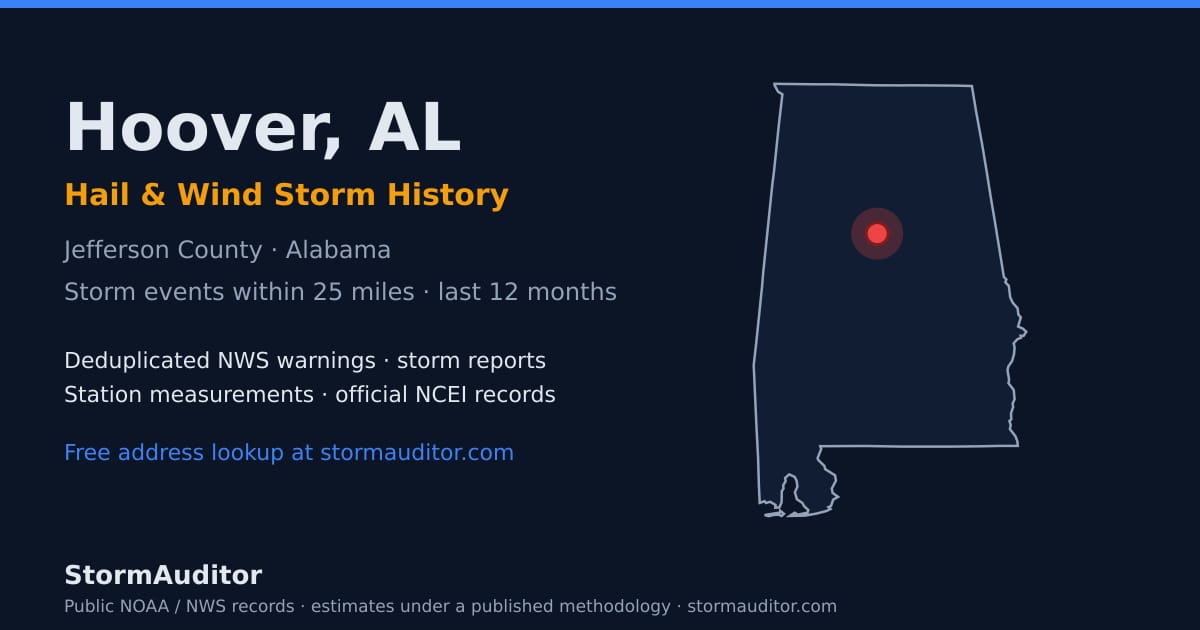 Hoover, AL hail and wind storm history — Jefferson County on a Alabama map card
