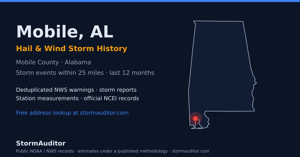 Mobile, AL hail and wind storm history — Mobile County on a Alabama map card