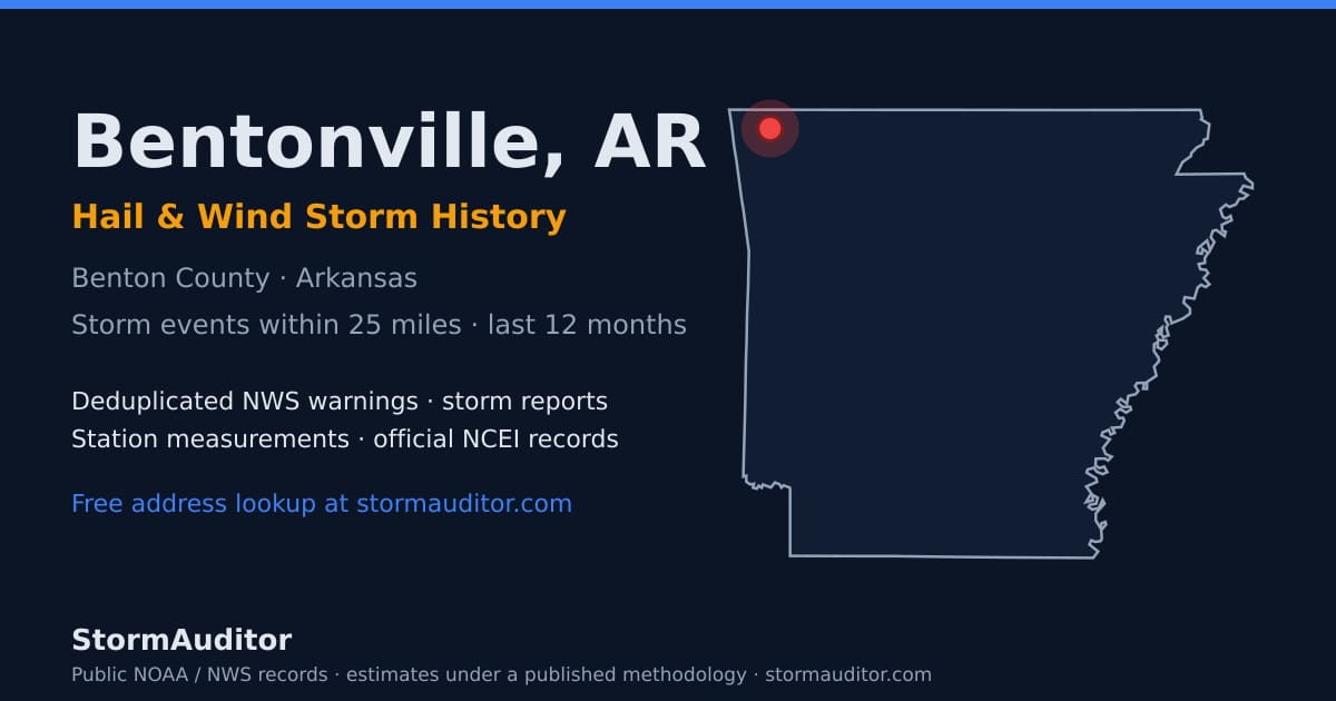 Bentonville, AR hail and wind storm history — Benton County on a Arkansas map card