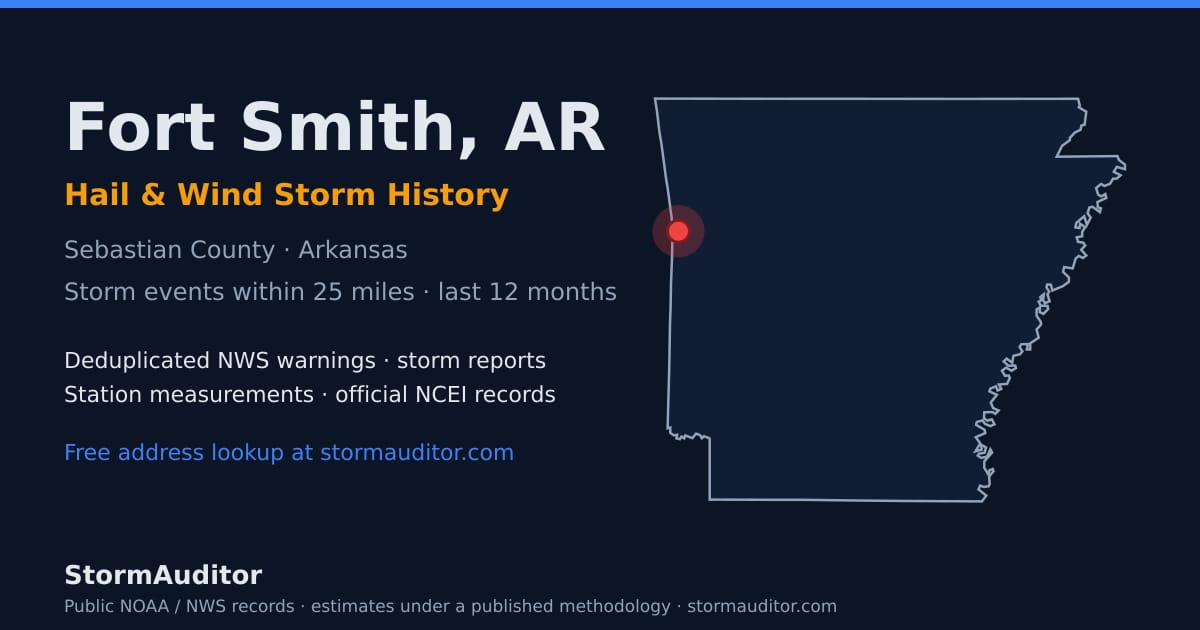 Fort Smith, AR hail and wind storm history — Sebastian County on a Arkansas map card