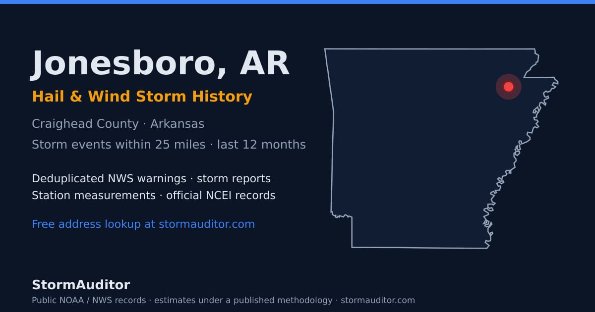 Jonesboro, AR hail and wind storm history — Craighead County on a Arkansas map card