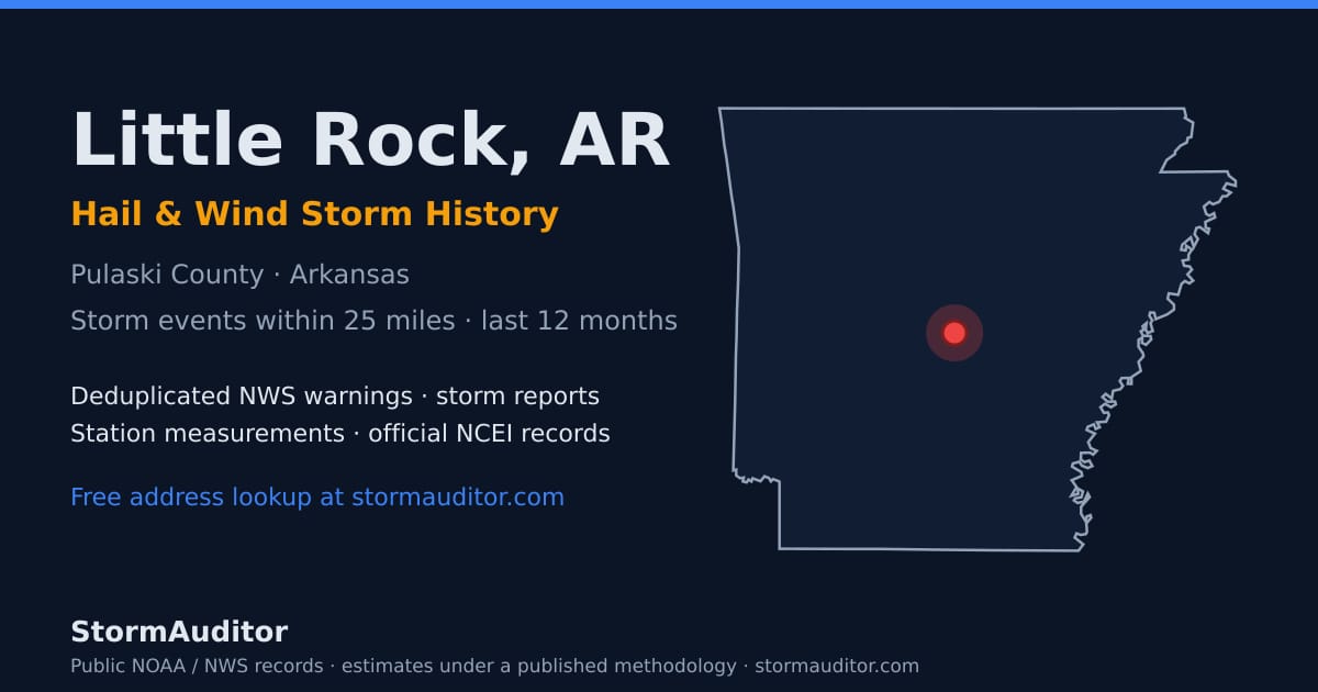 Little Rock, AR hail and wind storm history — Pulaski County on a Arkansas map card