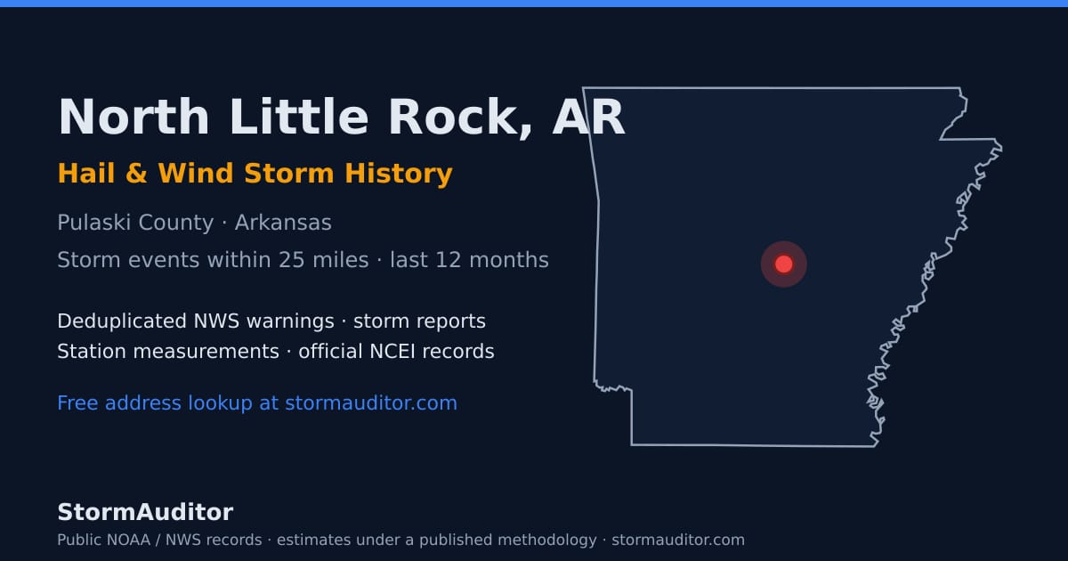 North Little Rock, AR hail and wind storm history — Pulaski County on a Arkansas map card