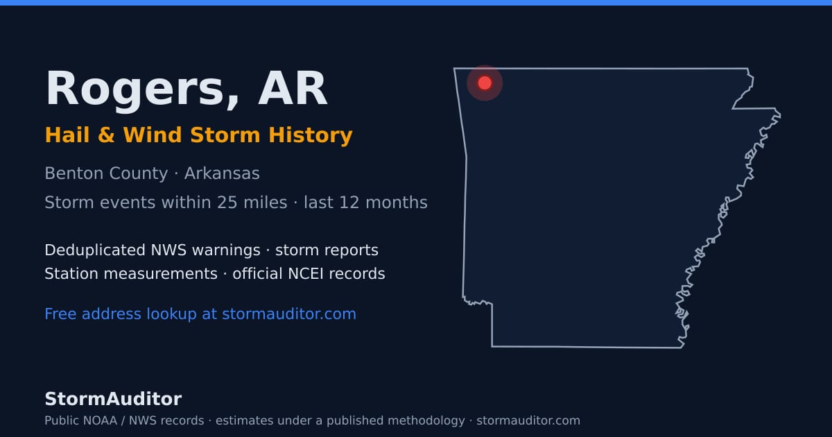Rogers, AR hail and wind storm history — Benton County on a Arkansas map card