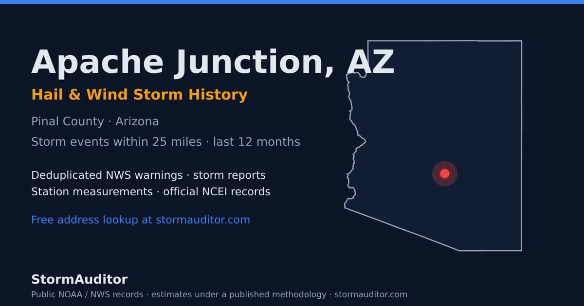 Apache Junction, AZ hail and wind storm history — Pinal County on a Arizona map card