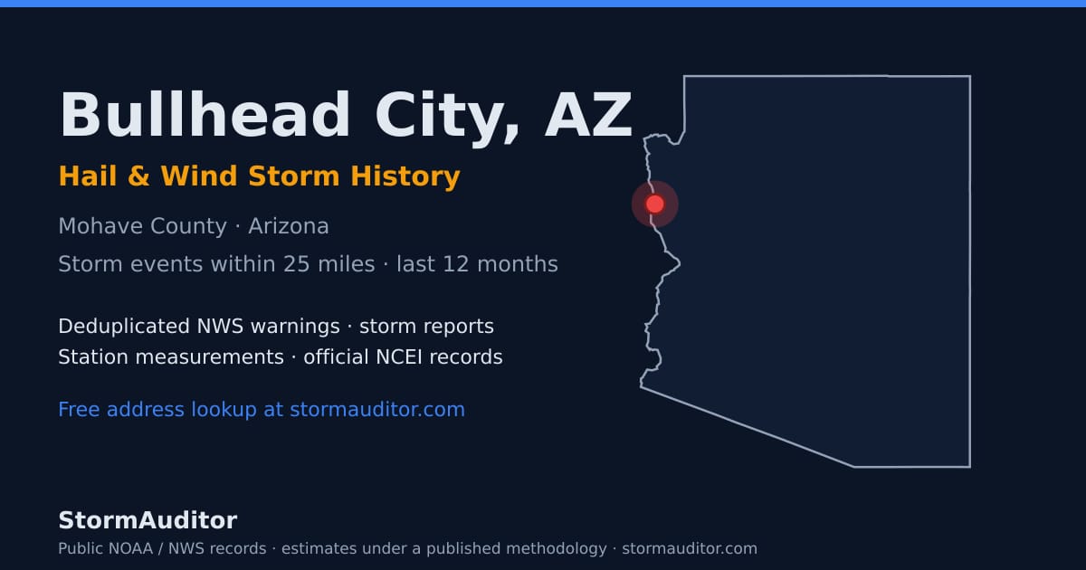 Bullhead City, AZ hail and wind storm history — Mohave County on a Arizona map card