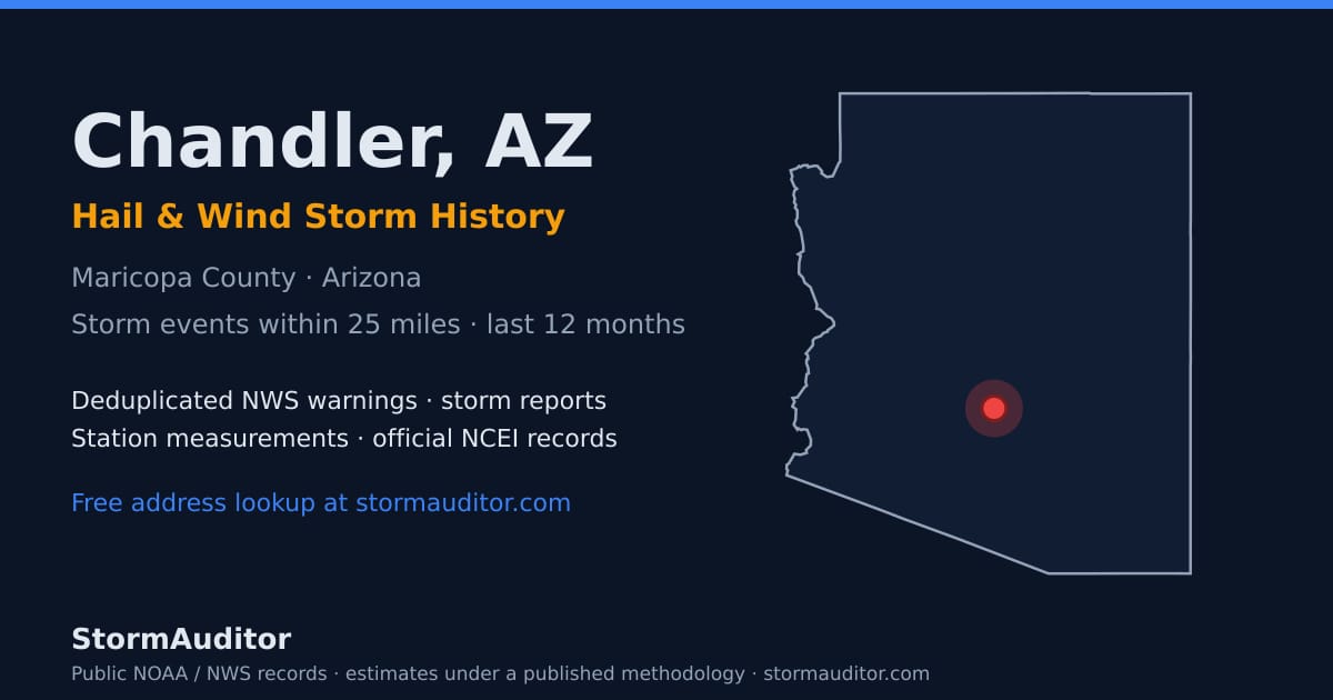 Chandler, AZ hail and wind storm history — Maricopa County on a Arizona map card
