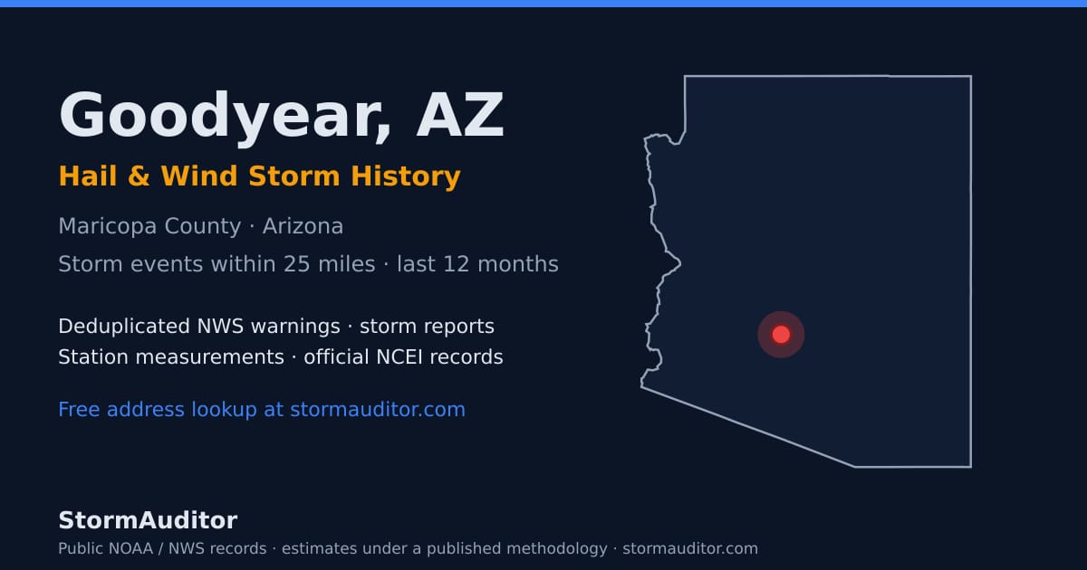 Goodyear, AZ hail and wind storm history — Maricopa County on a Arizona map card