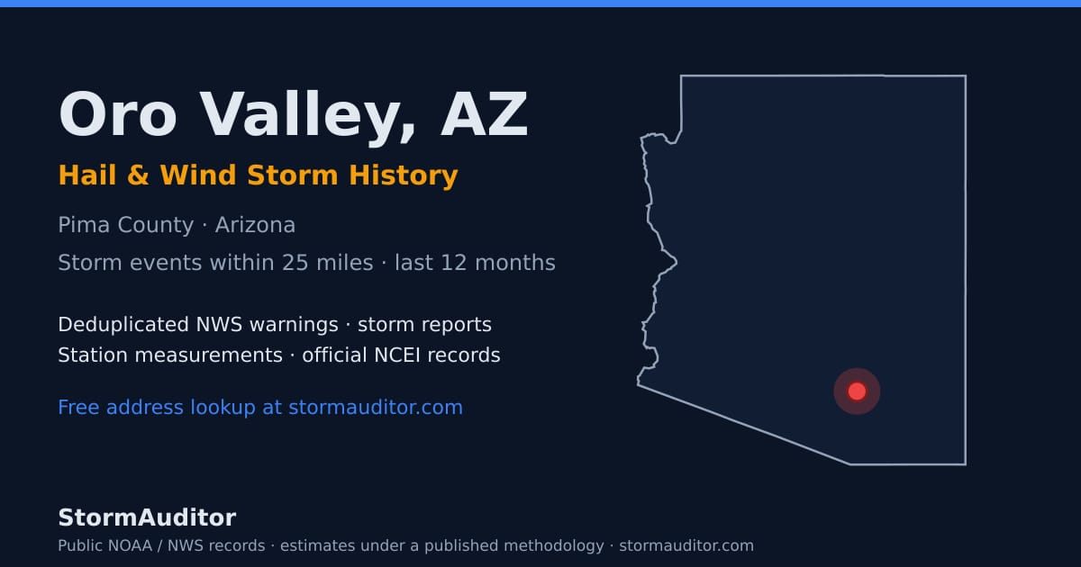 Oro Valley, AZ hail and wind storm history — Pima County on a Arizona map card
