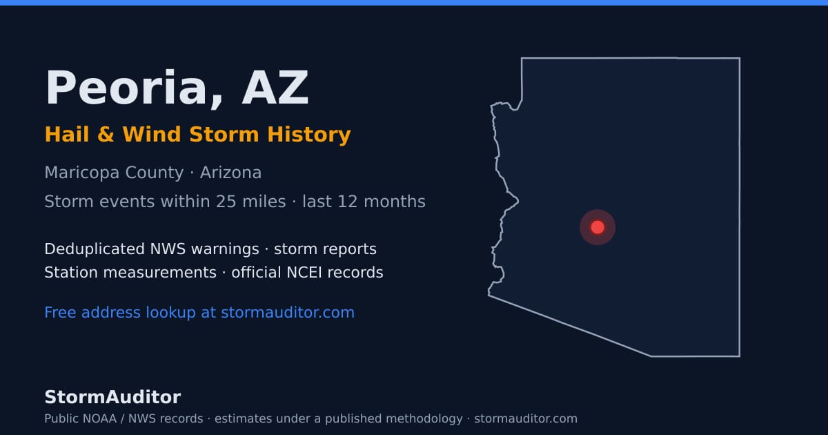 Peoria, AZ hail and wind storm history — Maricopa County on a Arizona map card