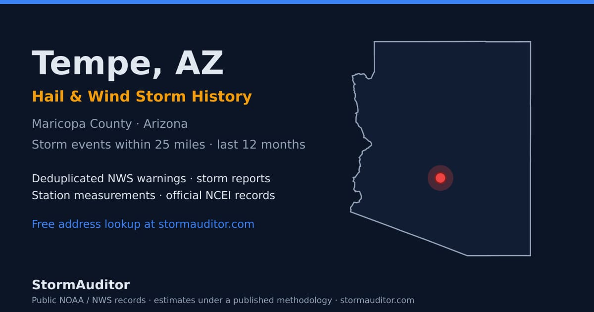Tempe, AZ hail and wind storm history — Maricopa County on a Arizona map card