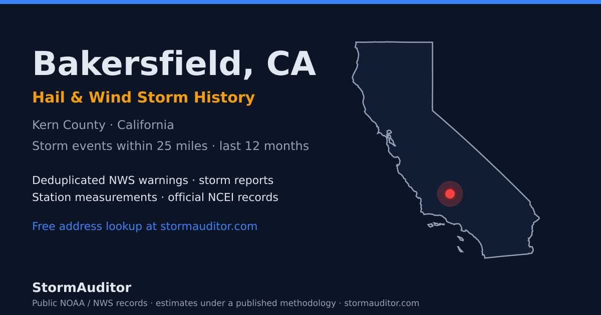 Bakersfield, CA hail and wind storm history — Kern County on a California map card