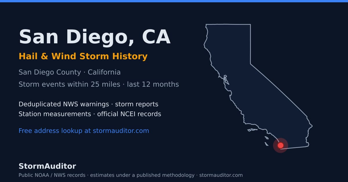 San Diego, CA hail and wind storm history — San Diego County on a California map card