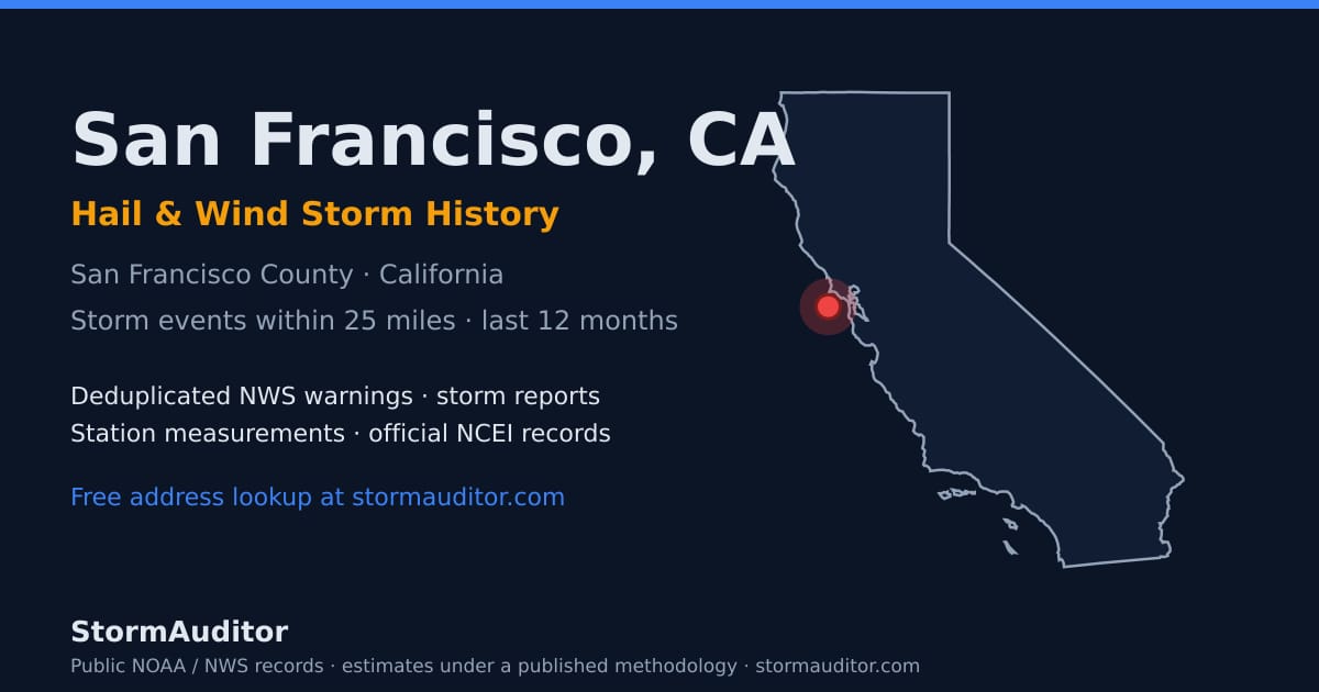 San Francisco, CA hail and wind storm history — San Francisco County on a California map card