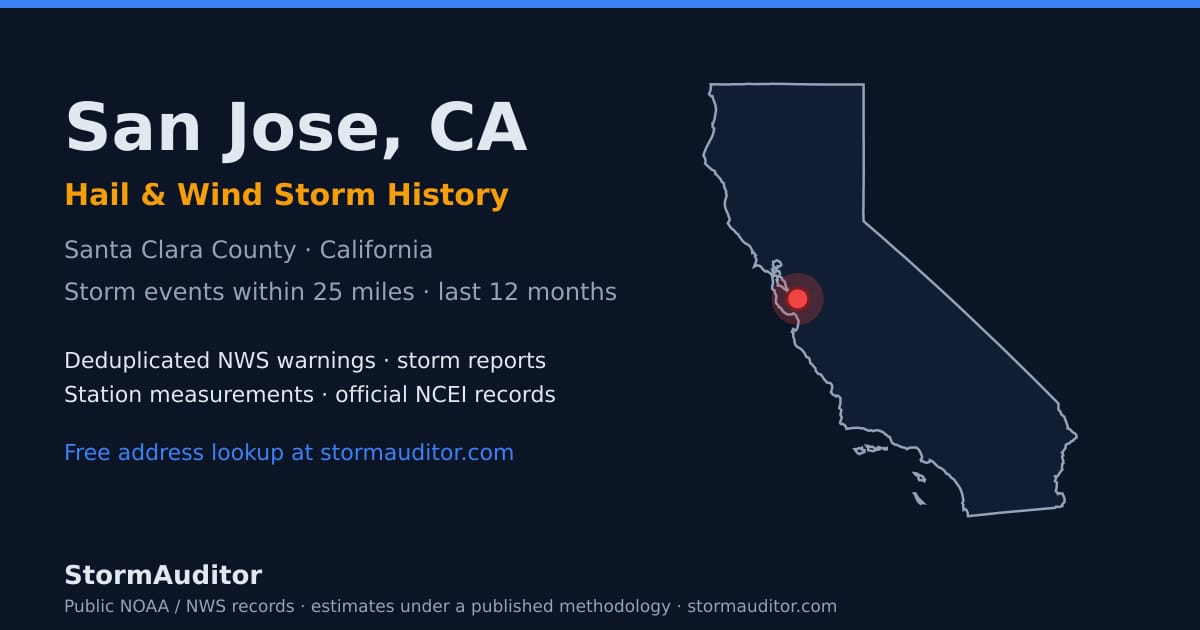 San Jose, CA hail and wind storm history — Santa Clara County on a California map card