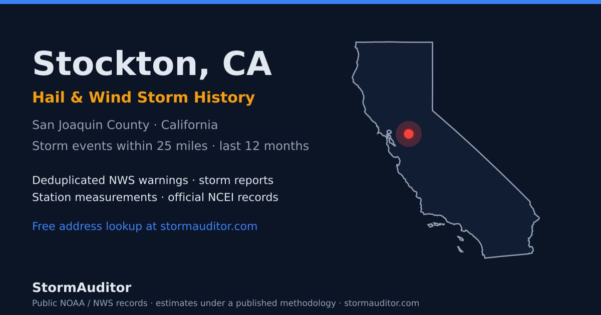 Stockton, CA hail and wind storm history — San Joaquin County on a California map card