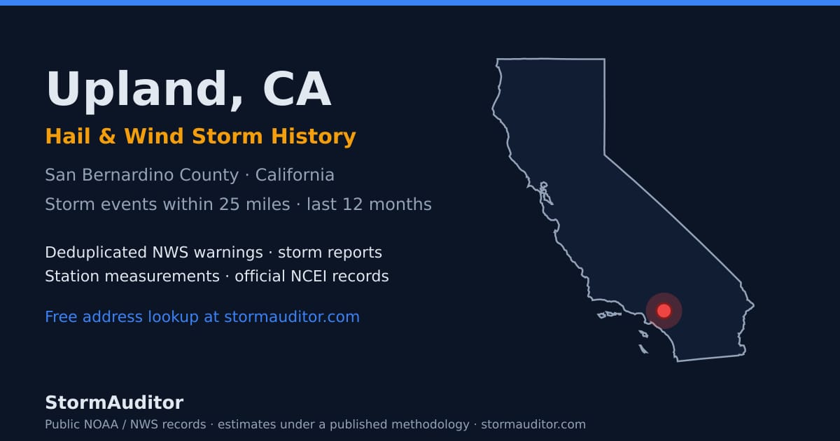 Upland, CA hail and wind storm history — San Bernardino County on a California map card