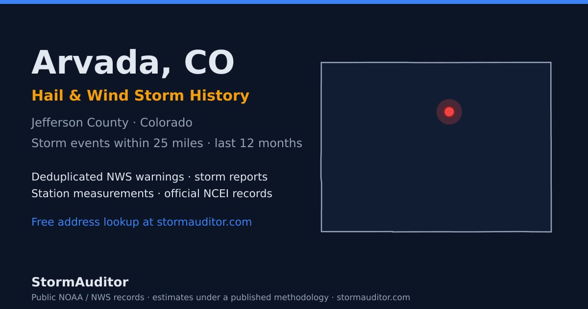 Arvada, CO hail and wind storm history — Jefferson County on a Colorado map card