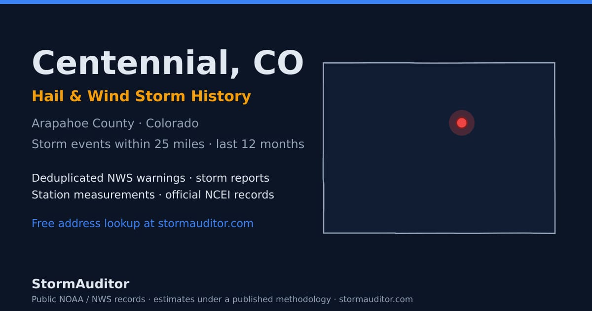 Centennial, CO hail and wind storm history — Arapahoe County on a Colorado map card