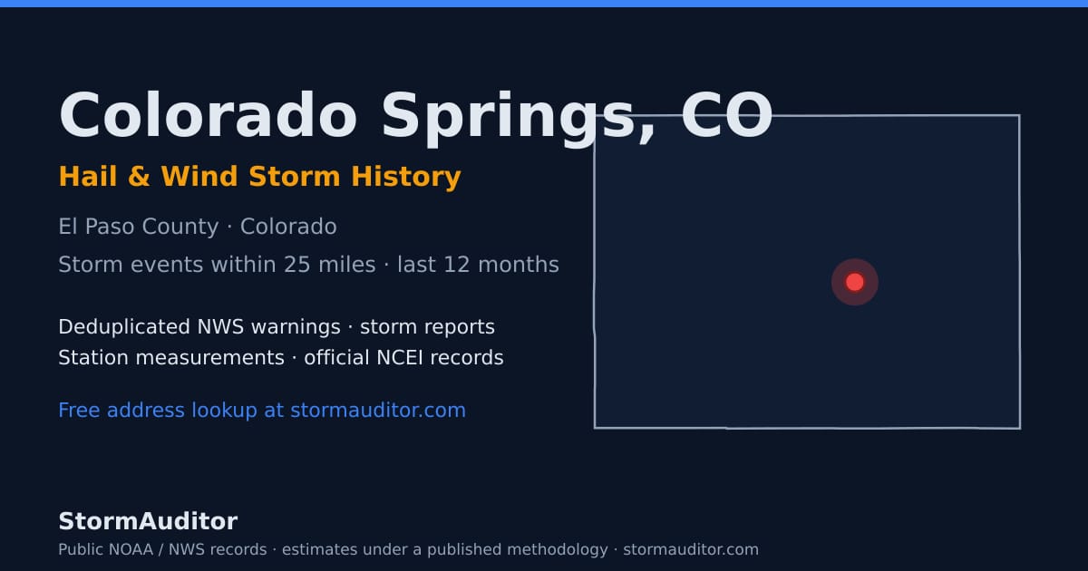 Colorado Springs, CO hail and wind storm history — El Paso County on a Colorado map card