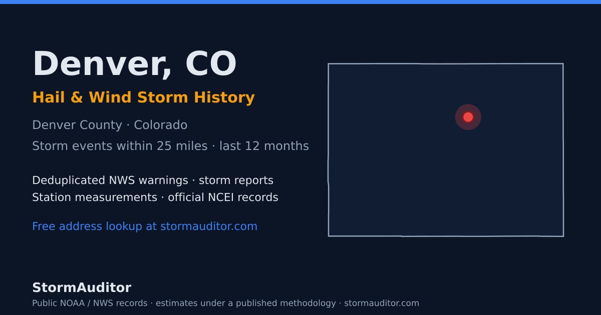 Denver, CO hail and wind storm history — Denver County on a Colorado map card