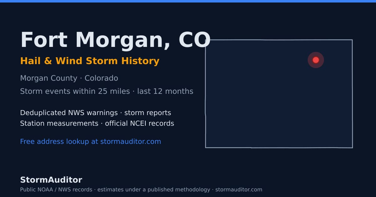 Fort Morgan, CO hail and wind storm history — Morgan County on a Colorado map card