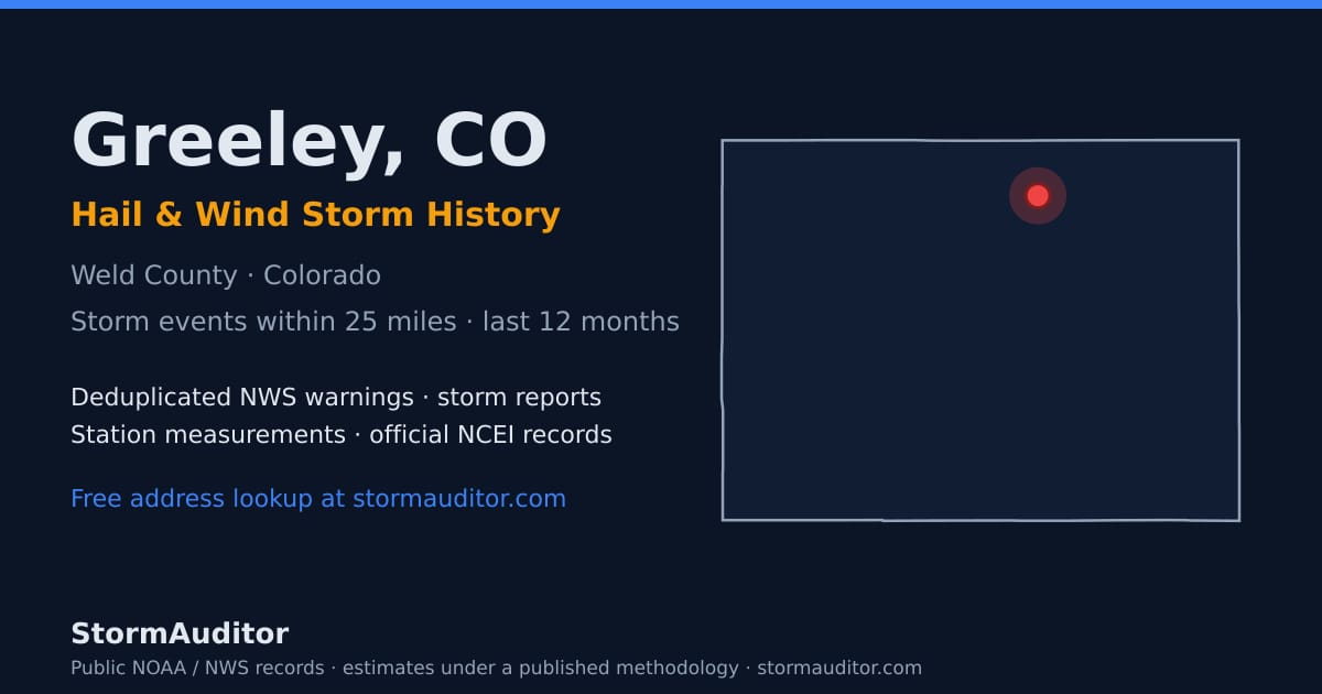 Greeley, CO hail and wind storm history — Weld County on a Colorado map card
