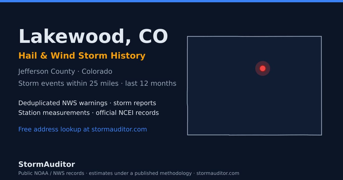 Lakewood, CO hail and wind storm history — Jefferson County on a Colorado map card