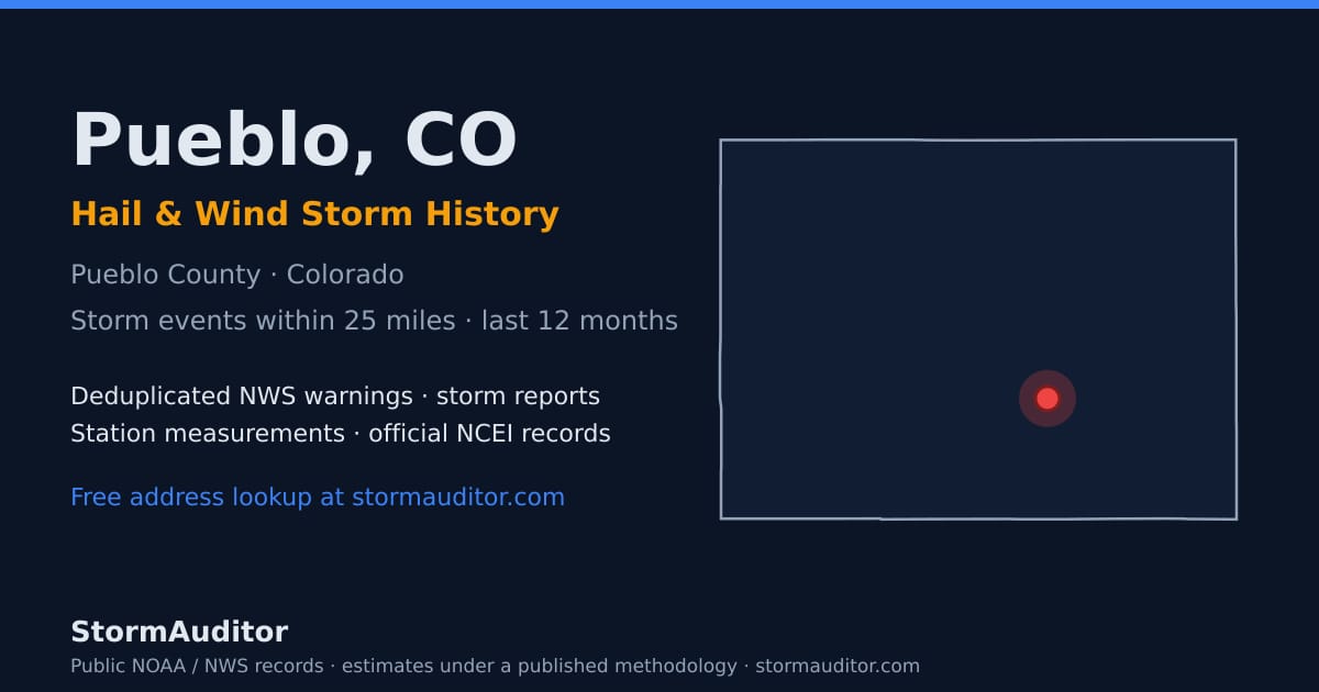 Pueblo, CO hail and wind storm history — Pueblo County on a Colorado map card