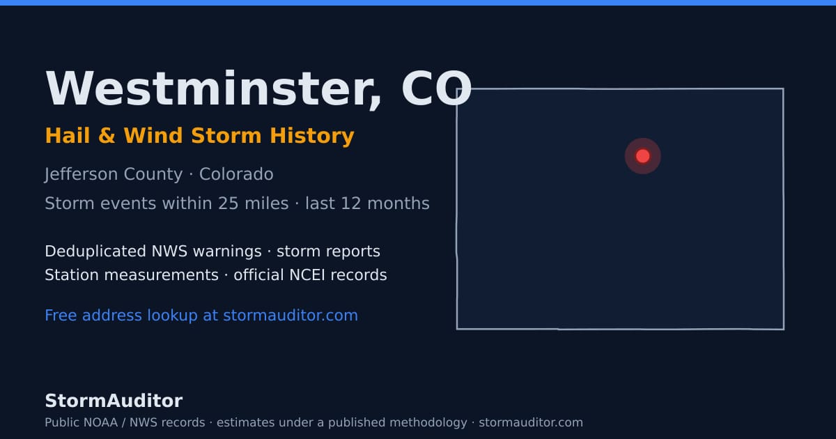 Westminster, CO hail and wind storm history — Jefferson County on a Colorado map card