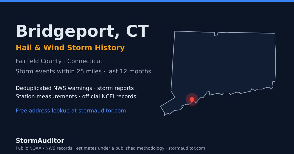 Bridgeport, CT hail and wind storm history — Fairfield County on a Connecticut map card