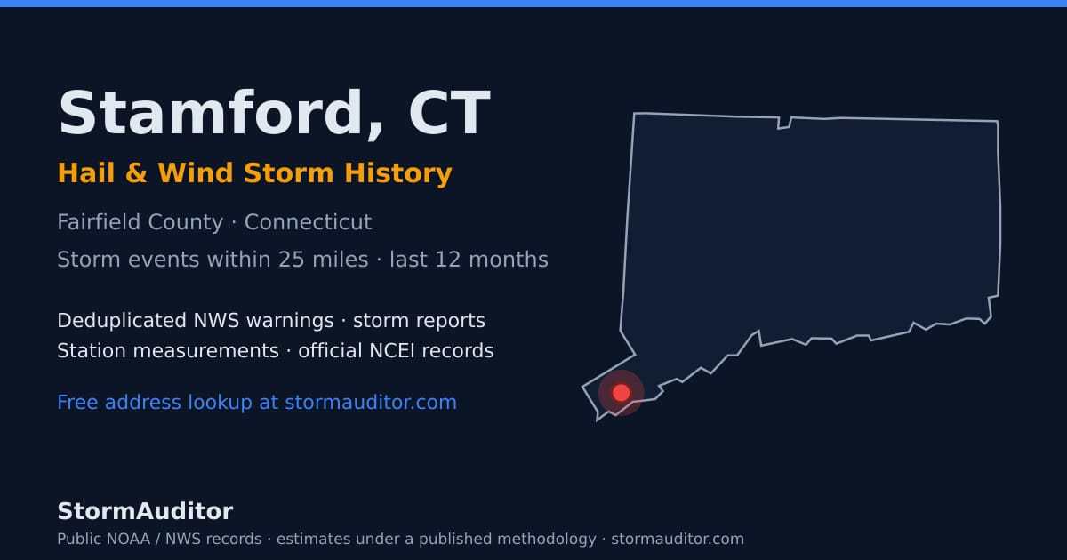 Stamford, CT hail and wind storm history — Fairfield County on a Connecticut map card