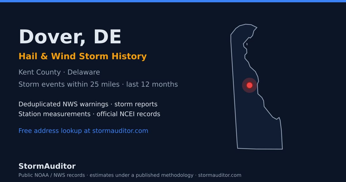 Dover, DE hail and wind storm history — Kent County on a Delaware map card