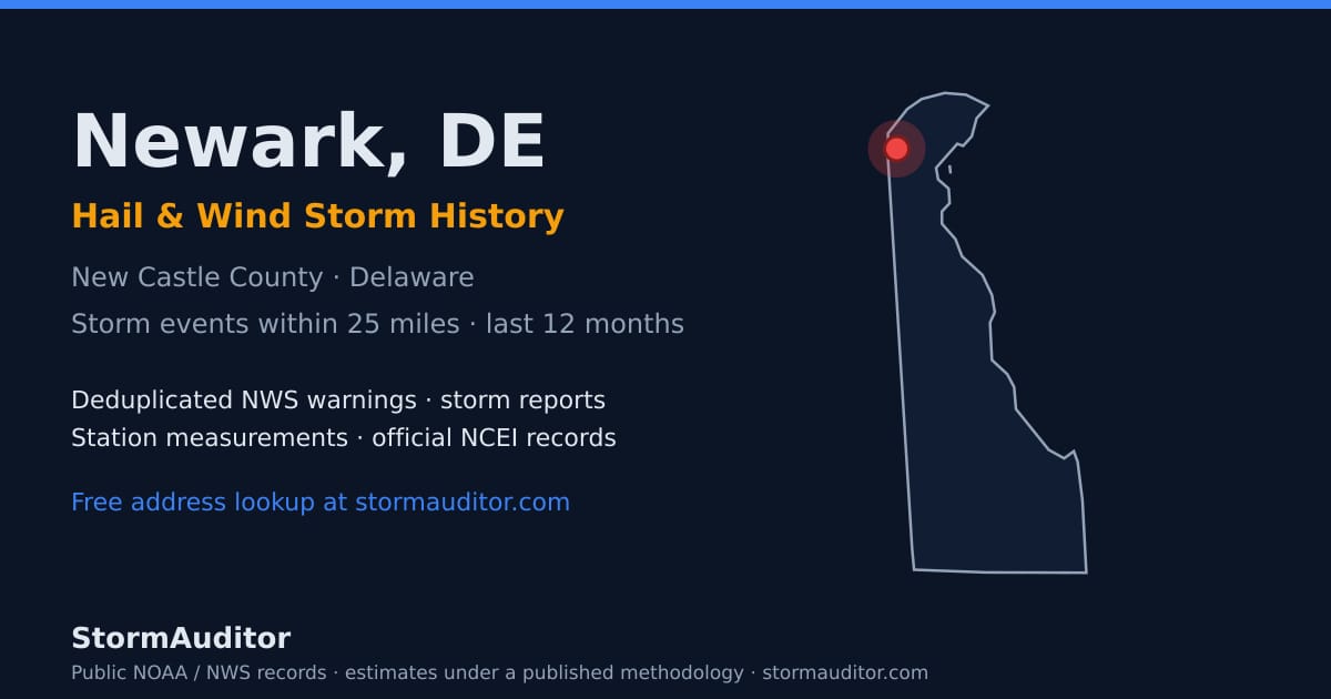 Newark, DE hail and wind storm history — New Castle County on a Delaware map card