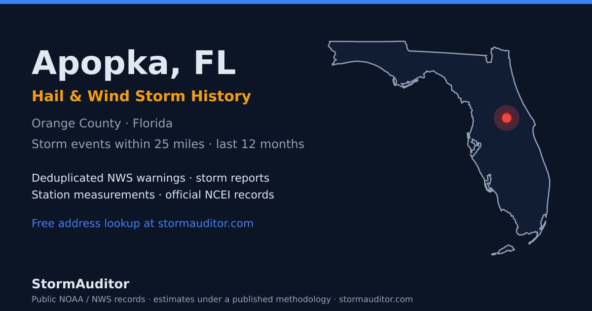 Apopka, FL hail and wind storm history — Orange County on a Florida map card