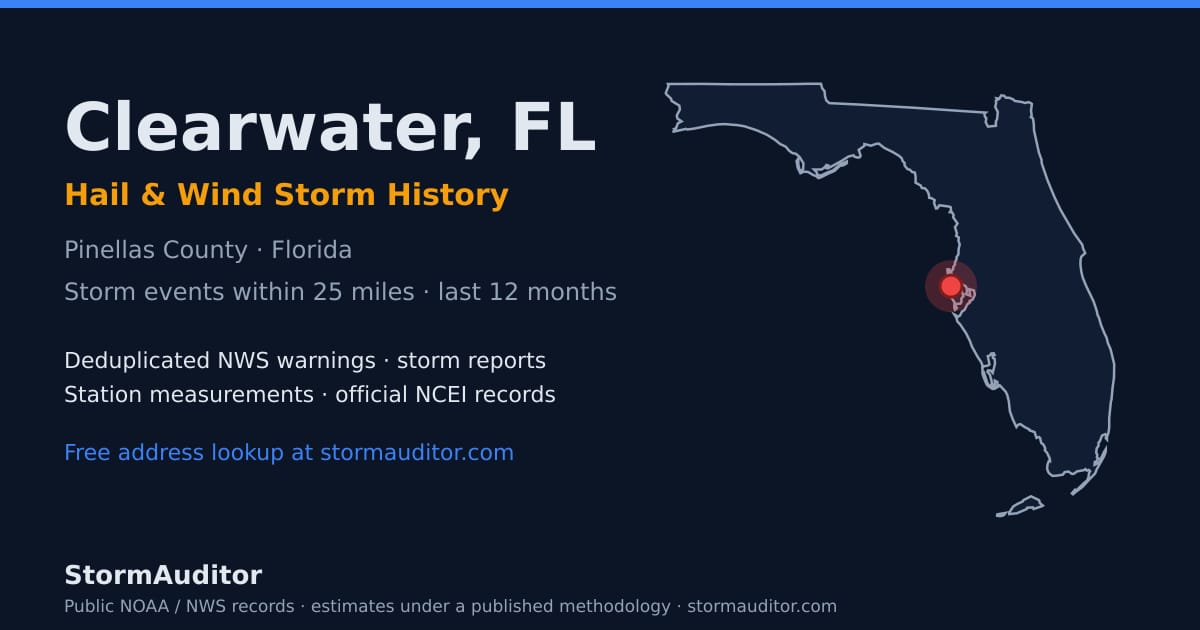 Clearwater, FL hail and wind storm history — Pinellas County on a Florida map card