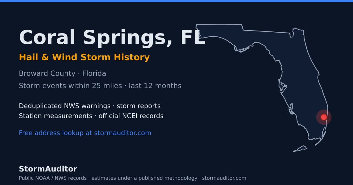Coral Springs, FL hail and wind storm history — Broward County on a Florida map card