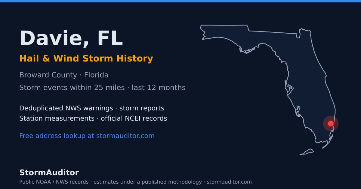 Davie, FL hail and wind storm history — Broward County on a Florida map card