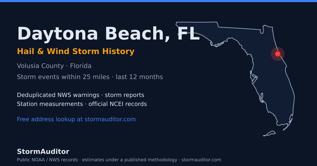 Daytona Beach, FL hail and wind storm history — Volusia County on a Florida map card