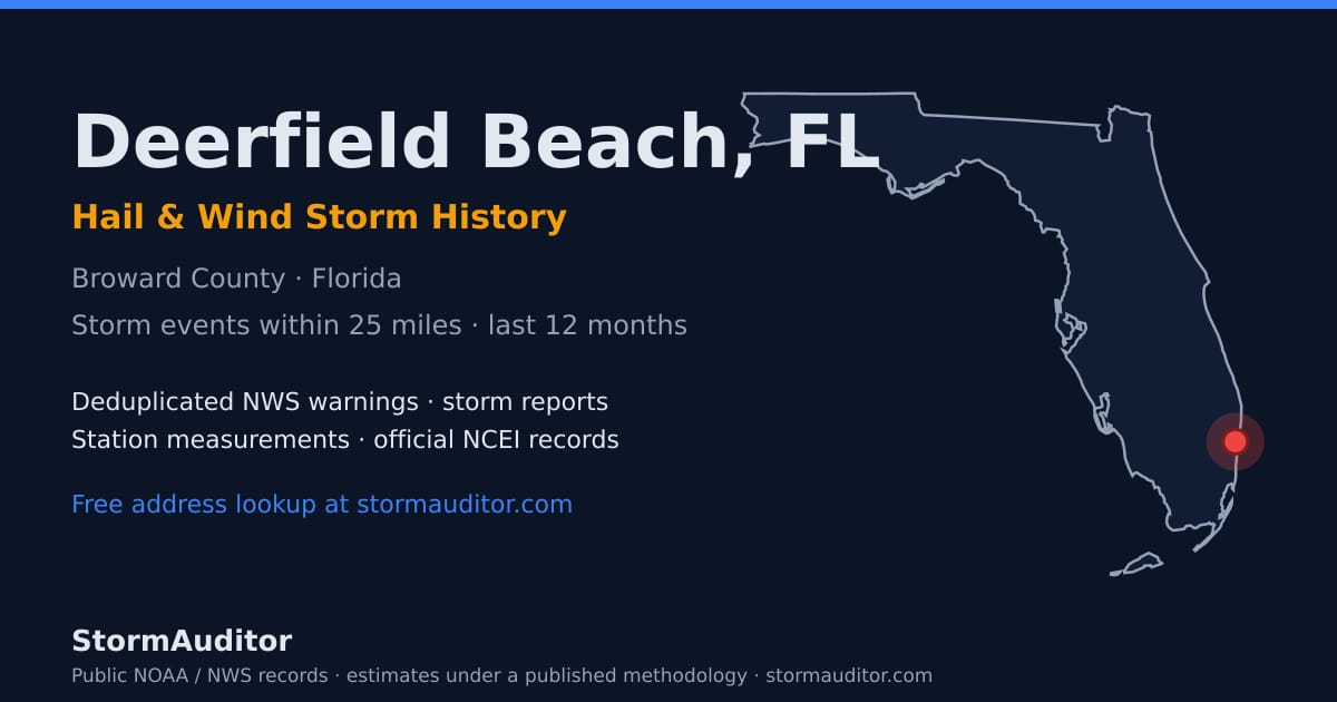 Deerfield Beach, FL hail and wind storm history — Broward County on a Florida map card