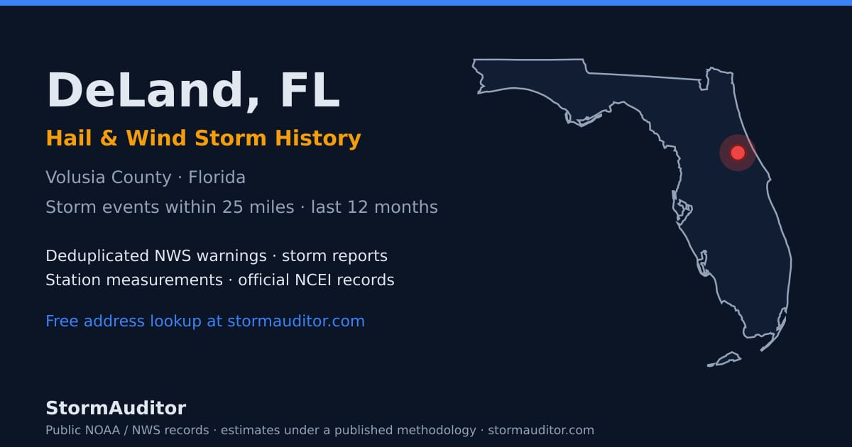 DeLand, FL hail and wind storm history — Volusia County on a Florida map card