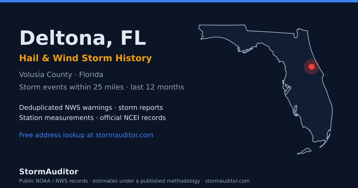 Deltona, FL hail and wind storm history — Volusia County on a Florida map card