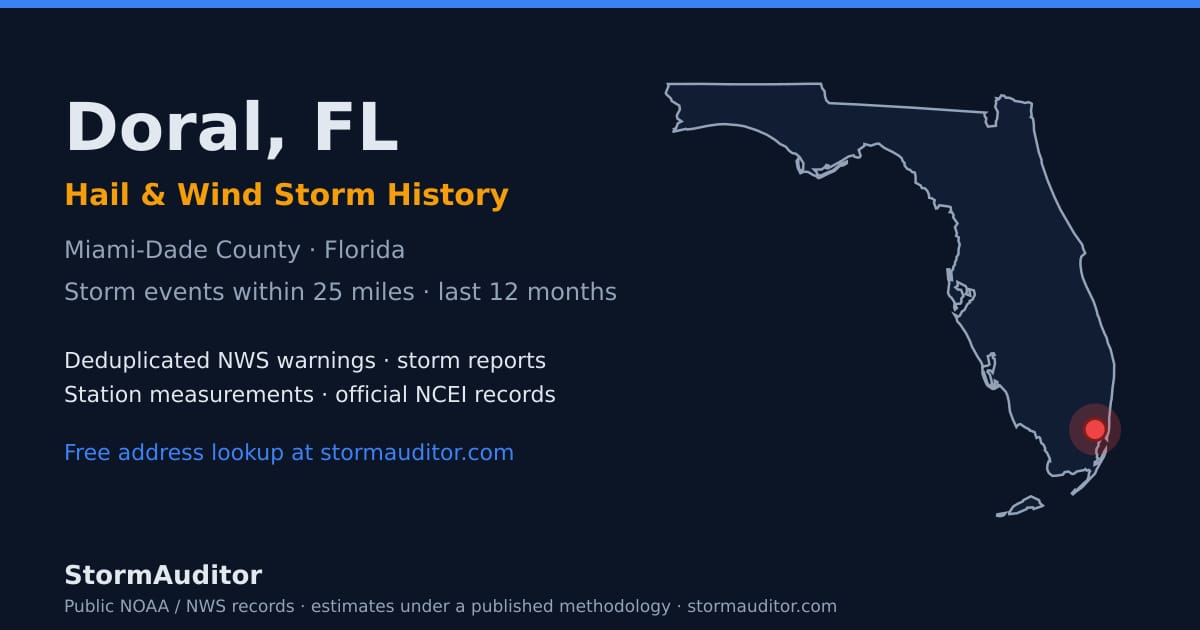 Doral, FL hail and wind storm history — Miami-Dade County on a Florida map card