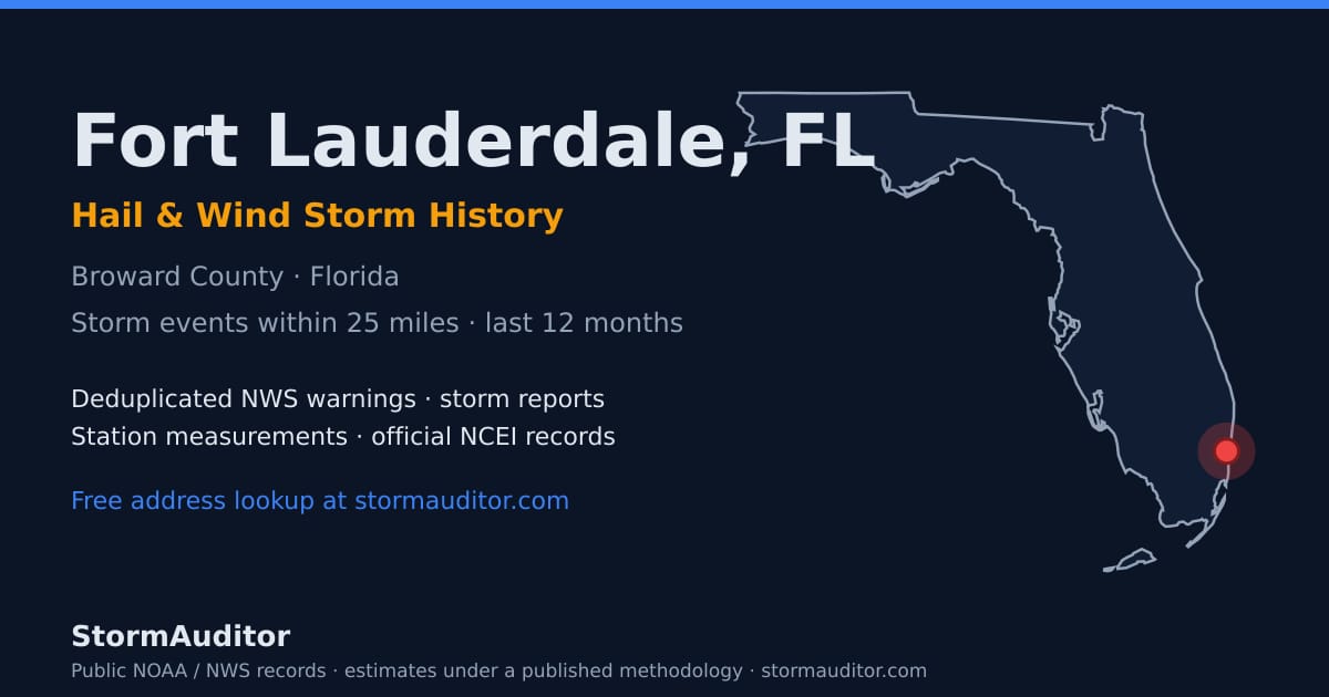 Fort Lauderdale, FL hail and wind storm history — Broward County on a Florida map card