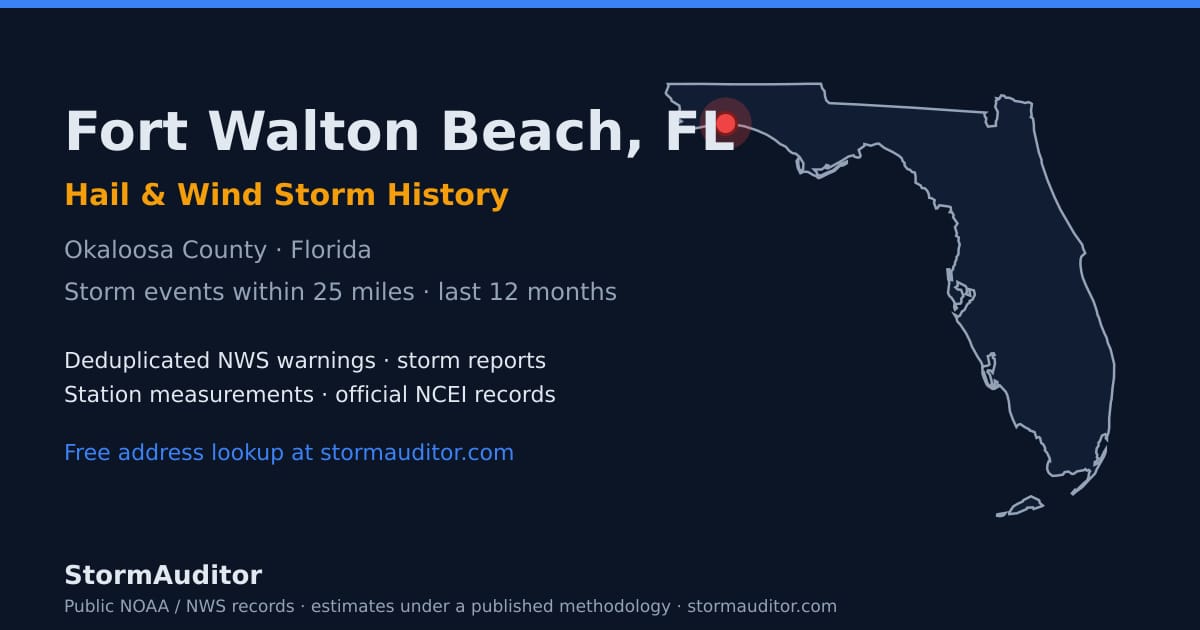 Fort Walton Beach, FL hail and wind storm history — Okaloosa County on a Florida map card
