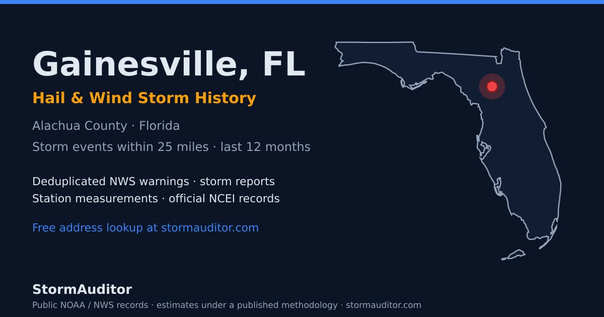 Gainesville, FL hail and wind storm history — Alachua County on a Florida map card